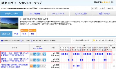 猪名川グリーンカントリークラブ・ハーフプレー