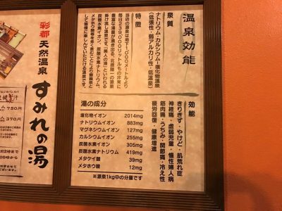 すみれの湯・温泉効能・泉質