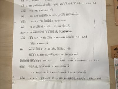 戦艦大和（建造時）の性能と武装（２）