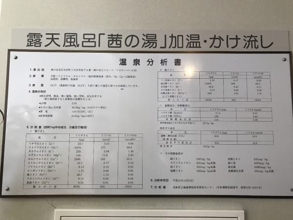 露天風呂「茜の湯」温泉分析書